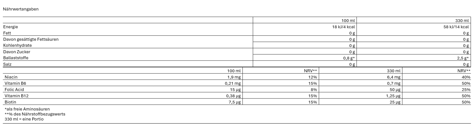 Nocco BCAA (DE)